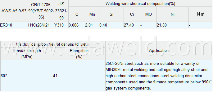 Stainless Steel Welding Wire ER310